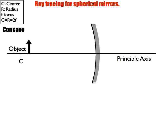 01 AP Ray Tracing MirrorsVersion C.037